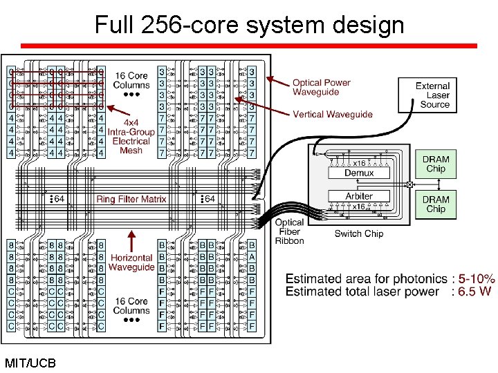 Full 256 -core system design MIT/UCB 