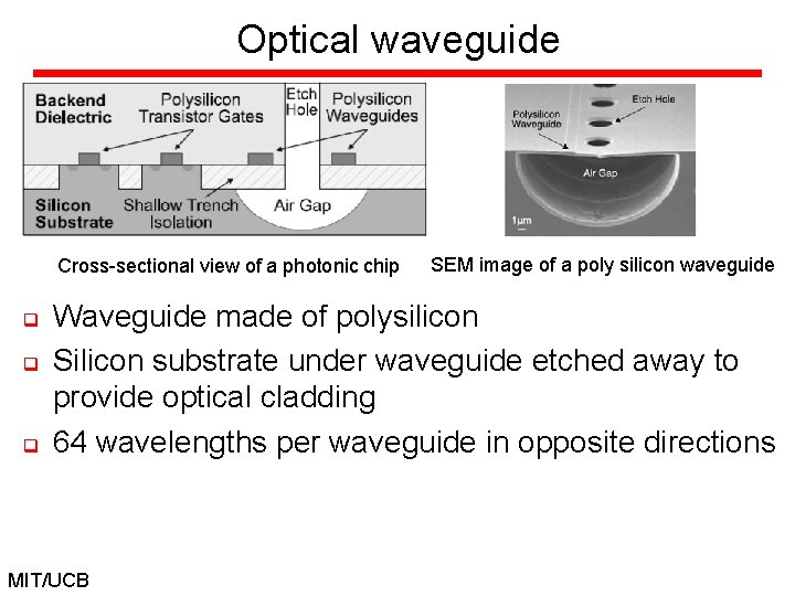 Optical waveguide Cross-sectional view of a photonic chip q q q SEM image of
