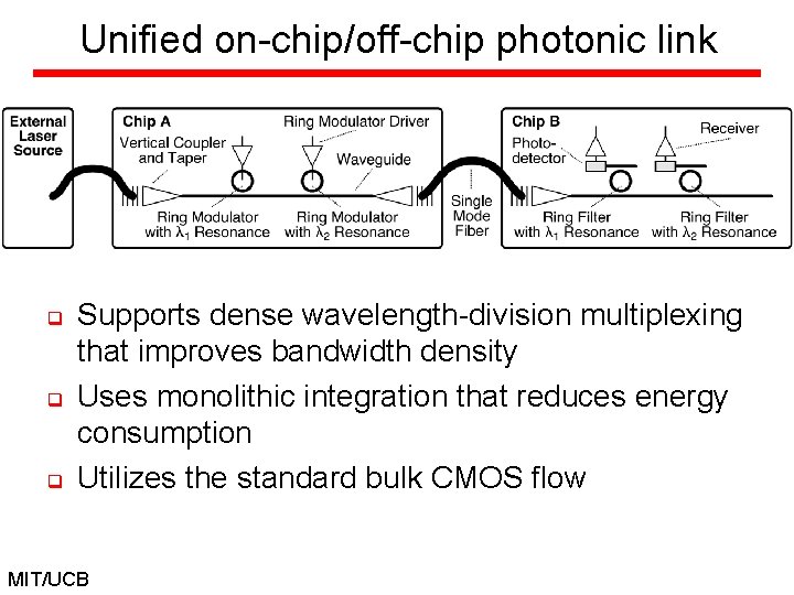 Unified on-chip/off-chip photonic link q q q Supports dense wavelength-division multiplexing that improves bandwidth