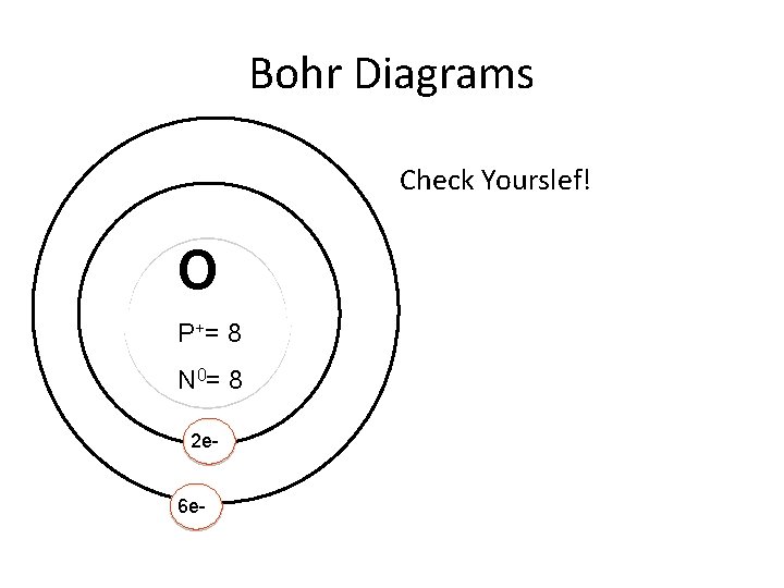 Bohr Diagrams Check Yourslef! O P += 8 N 0= 8 2 e 6