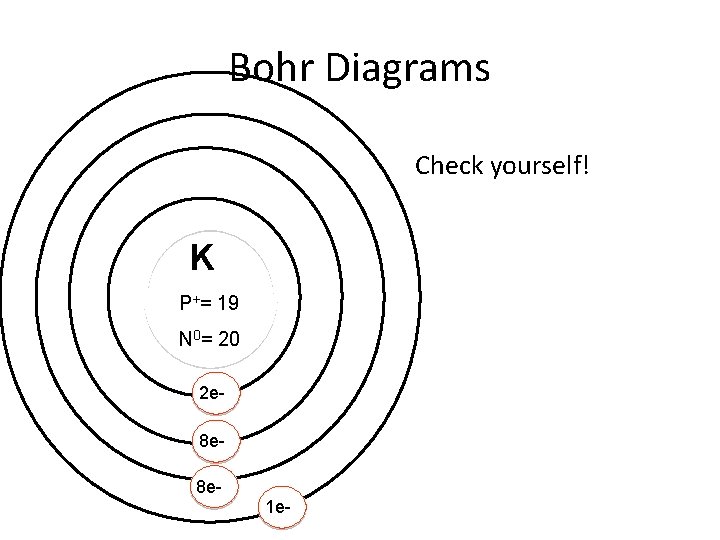 Bohr Diagrams Check yourself! K P+= 19 N 0= 20 2 e 8 e