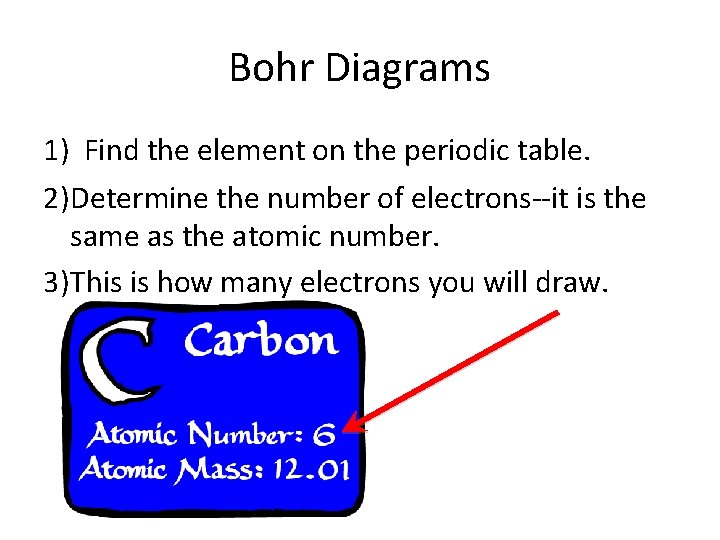 Bohr Diagrams 1) Find the element on the periodic table. 2)Determine the number of