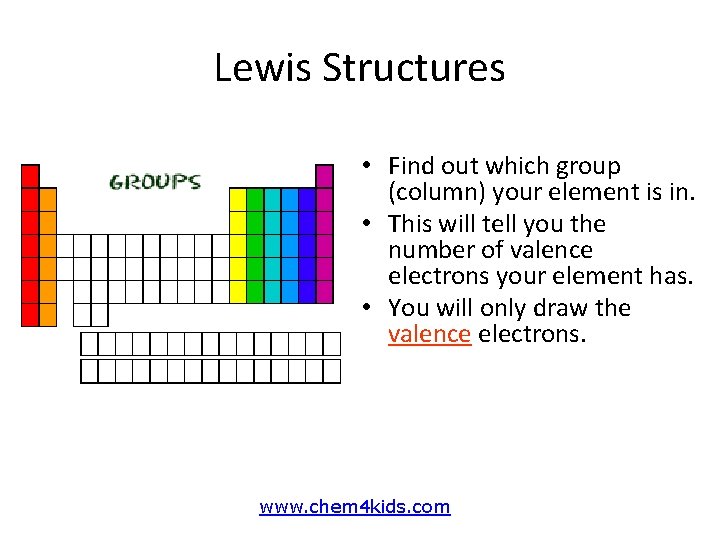 Lewis Structures • Find out which group (column) your element is in. • This