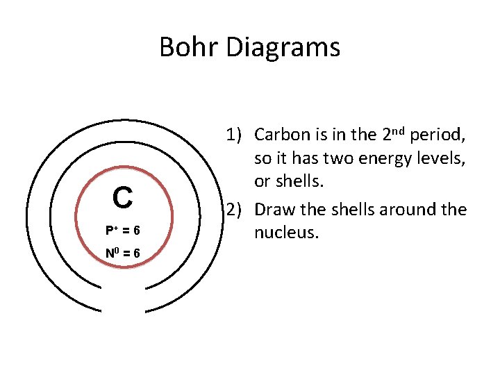 Bohr Diagrams C P+ = 6 N 0 = 6 1) Carbon is in