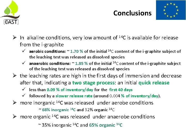 Conclusions In alkaline conditions, very low amount of 14 C is available for release