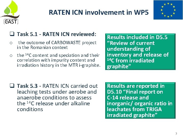 RATEN ICN involvement in WP 5 Task 5. 1 - RATEN ICN reviewed: o
