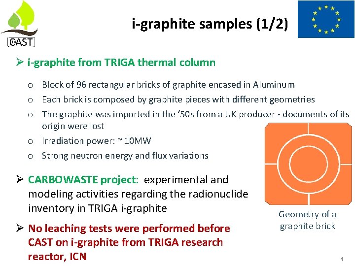 i-graphite samples (1/2) i-graphite from TRIGA thermal column o Block of 96 rectangular bricks