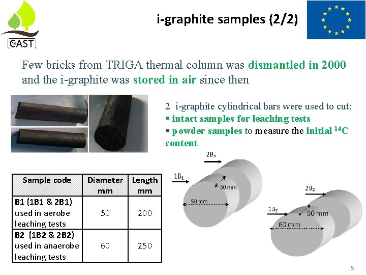 i-graphite samples (2/2) Few bricks from TRIGA thermal column was dismantled in 2000 and