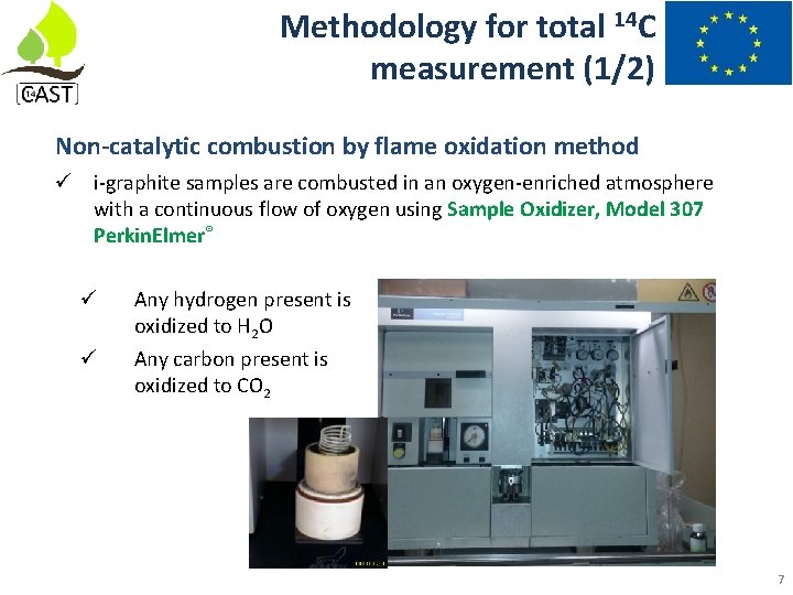 Methodology for total 14 C measurement (1/2) Non-catalytic combustion by flame oxidation method i-graphite