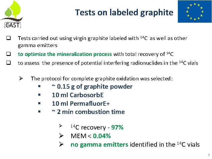 Tests on labeled graphite Tests carried out using virgin graphite labeled with 14 C