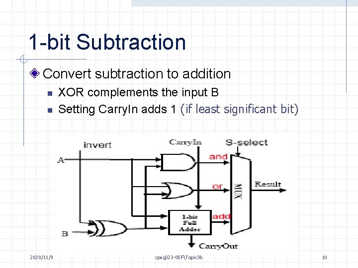 1 -bit Subtraction Convert subtraction to addition n n 2020/11/9 XOR complements the input