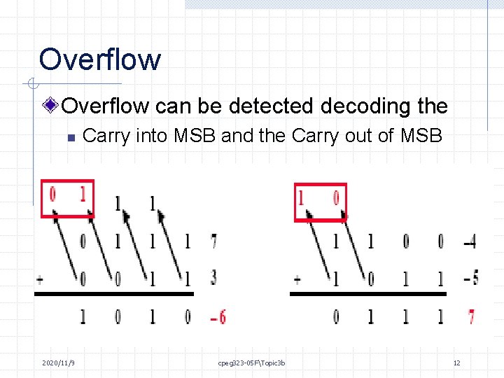 Overflow can be detected decoding the n 2020/11/9 Carry into MSB and the Carry