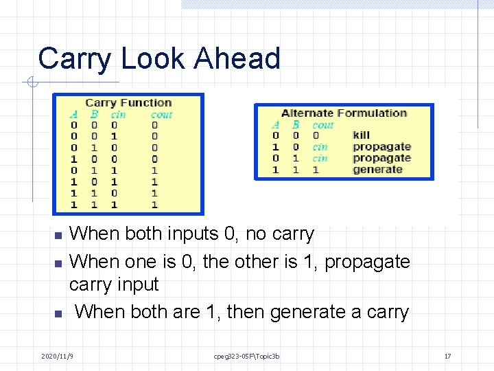 Carry Look Ahead n n n When both inputs 0, no carry When one