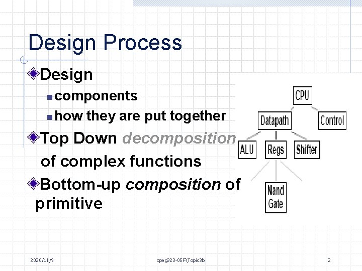 Design Process Design components n how they are put together n Top Down decomposition