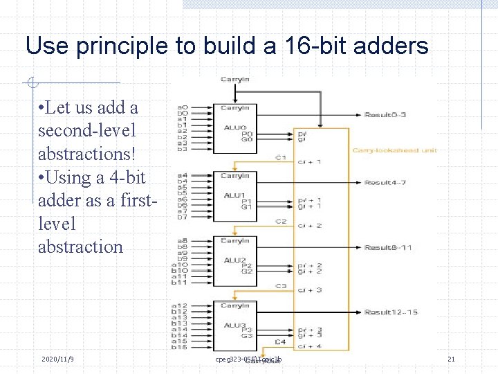 Use principle to build a 16 -bit adders • Let us add a second-level
