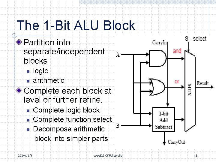 The 1 -Bit ALU Block Partition into separate/independent blocks n n logic arithmetic Complete