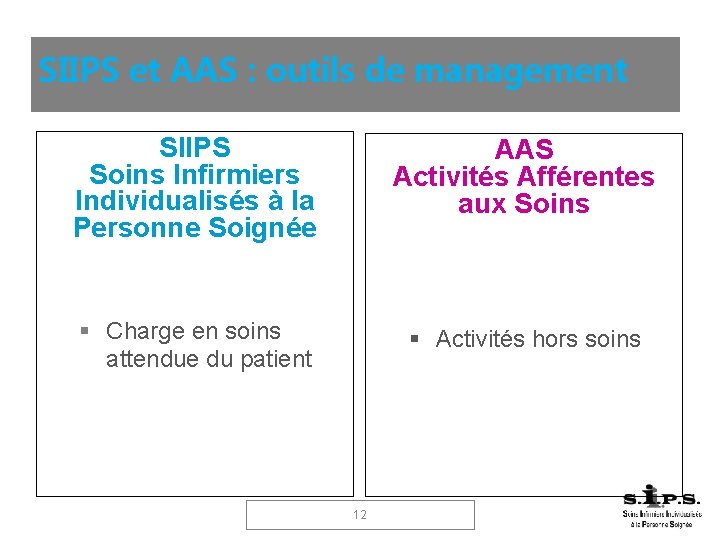 SIIPS et AAS : outils de management SIIPS Soins Infirmiers Individualisés à la Personne