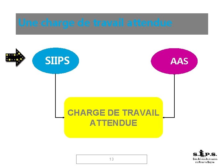 Une charge de travail attendue SIIPS AAS CHARGE DE TRAVAIL ATTENDUE 13 