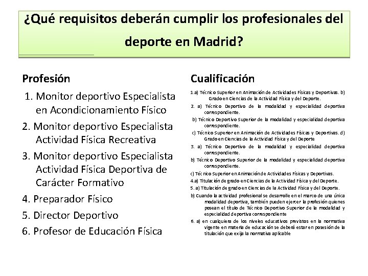 ¿Qué requisitos deberán cumplir los profesionales del deporte en Madrid? Profesión Cualificación 1. Monitor