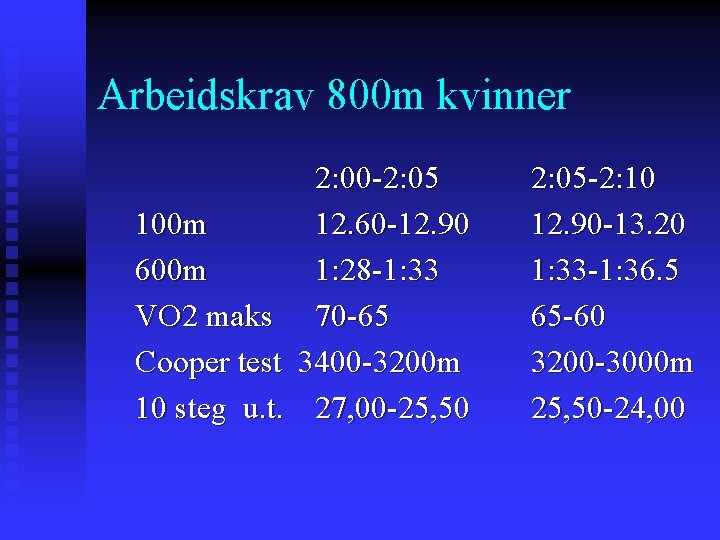 Arbeidskrav 800 m kvinner 2: 00 -2: 05 100 m 12. 60 -12. 90