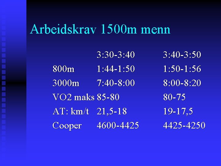 Arbeidskrav 1500 m menn 3: 30 -3: 40 800 m 1: 44 -1: 50
