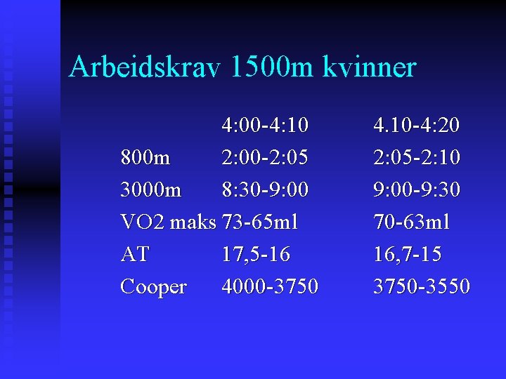 Arbeidskrav 1500 m kvinner 4: 00 -4: 10 800 m 2: 00 -2: 05