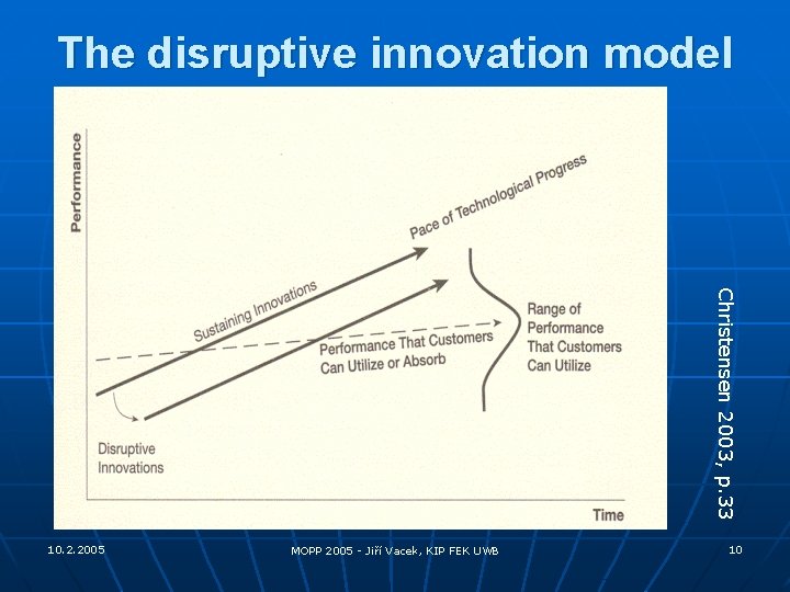 The disruptive innovation model Christensen 2003, p. 33 10. 2. 2005 MOPP 2005 -