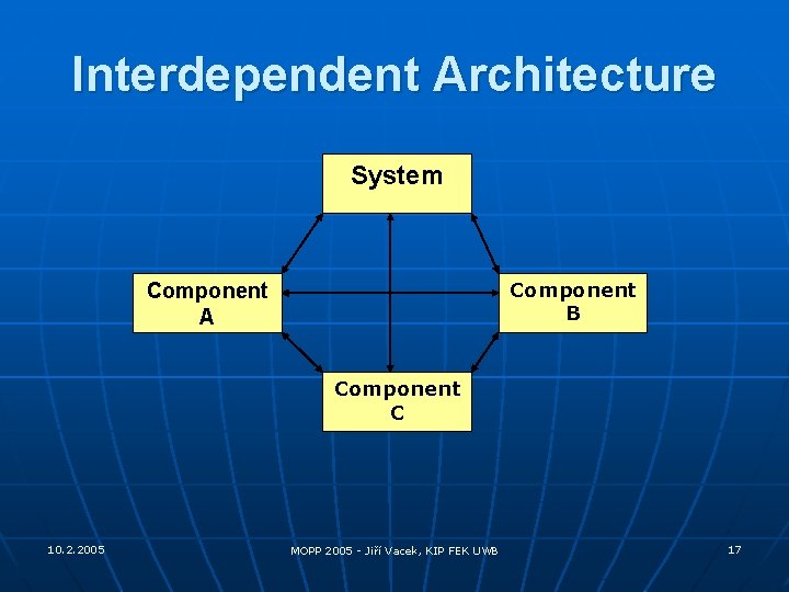 Interdependent Architecture System Component B Component A Component C 10. 2. 2005 MOPP 2005