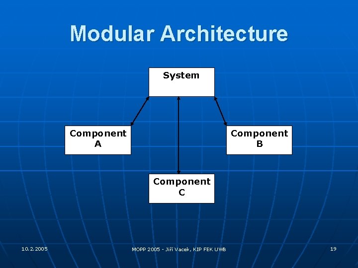 Modular Architecture System Component A Component B Component C 10. 2. 2005 MOPP 2005