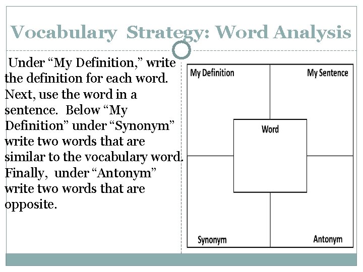 Vocabulary Strategy: Word Analysis Under “My Definition, ” write the definition for each word.