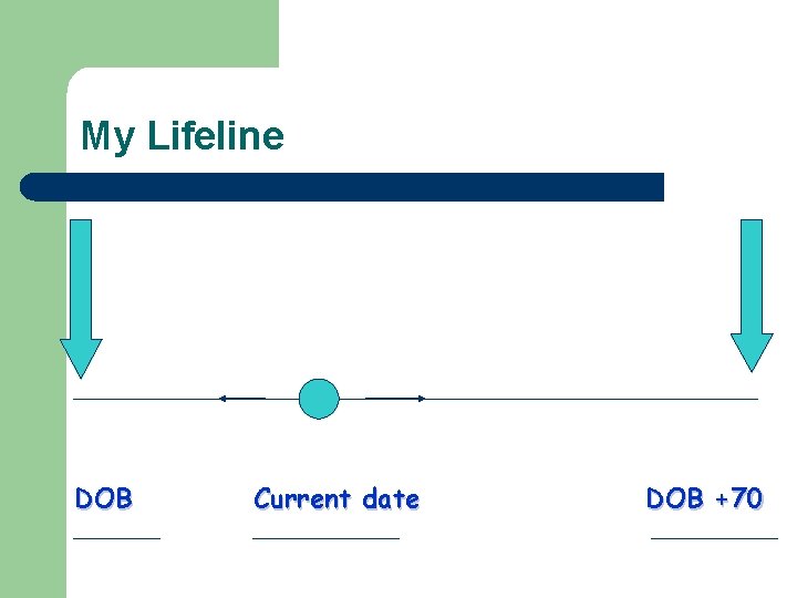 My Lifeline DOB Current date DOB +70 