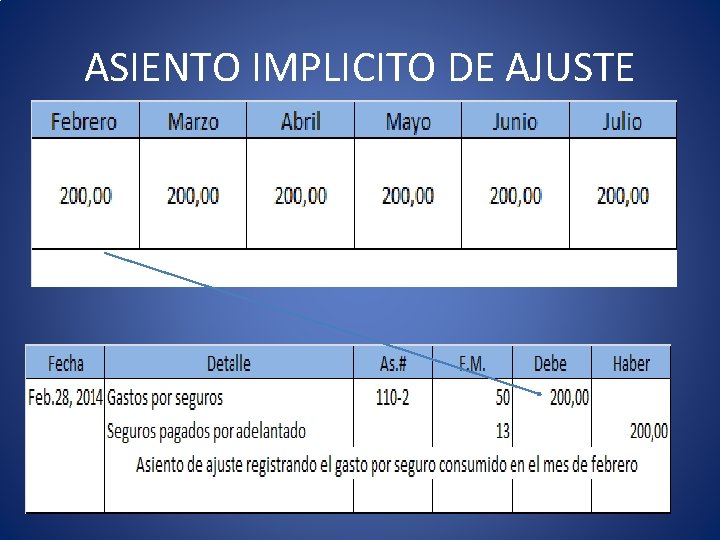 ASIENTO IMPLICITO DE AJUSTE 