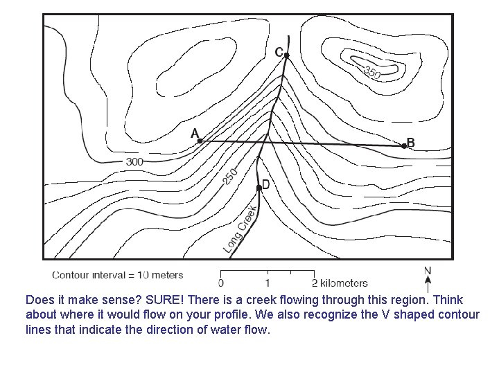 V Shaped Contour Lines Does It Make Sense Sure There Is A