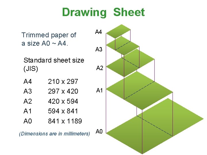 Drawing Sheet Trimmed paper of a size A 0 ~ A 4. Standard sheet