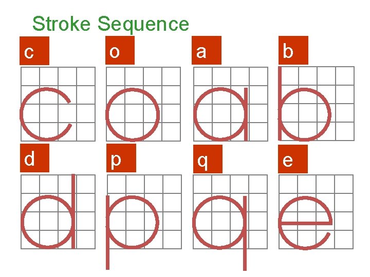 Stroke Sequence o a c b d e p q 