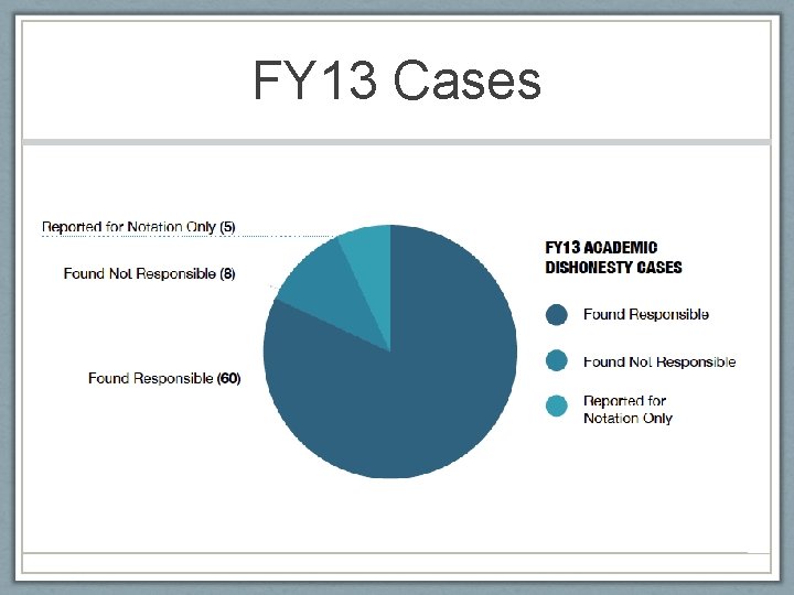 FY 13 Cases 