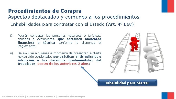 Procedimientos de Compra Aspectos destacados y comunes a los procedimientos Inhabilidades para contratar con