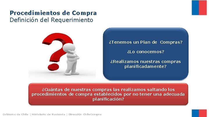 Procedimientos de Compra Definición del Requerimiento ¿Tenemos un Plan de Compras? ¿Lo conocemos? ¿Realizamos