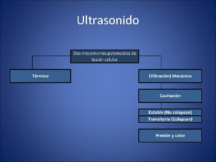 Ultrasonido 