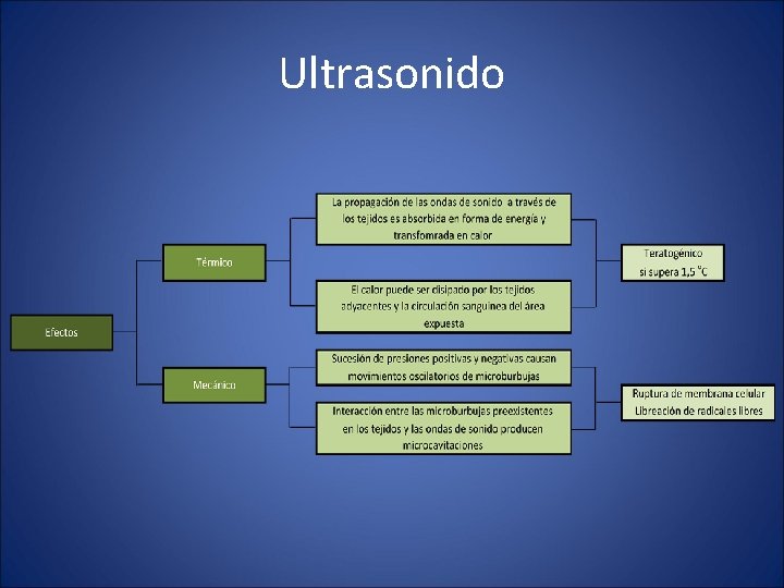 Ultrasonido 