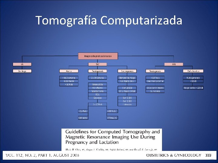 Tomografía Computarizada 