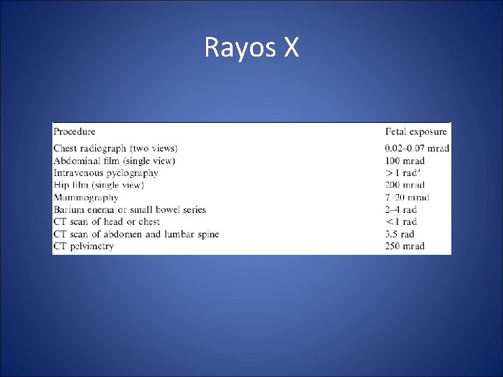 Rayos X 
