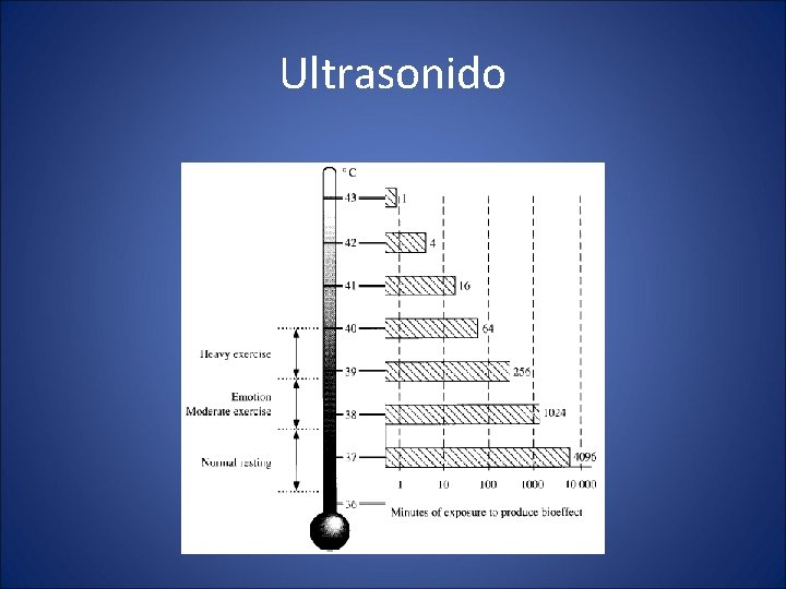 Ultrasonido 