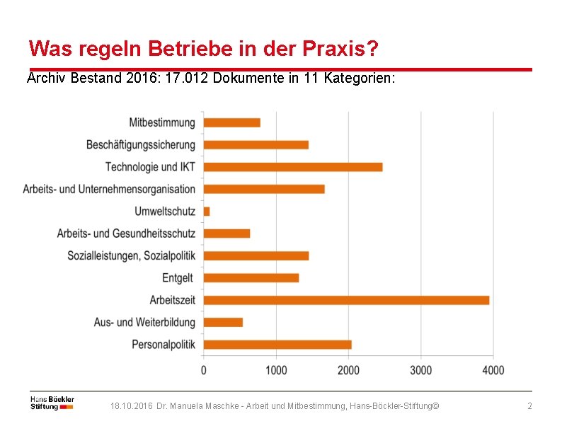 Was regeln Betriebe in der Praxis? Archiv Bestand 2016: 17. 012 Dokumente in 11