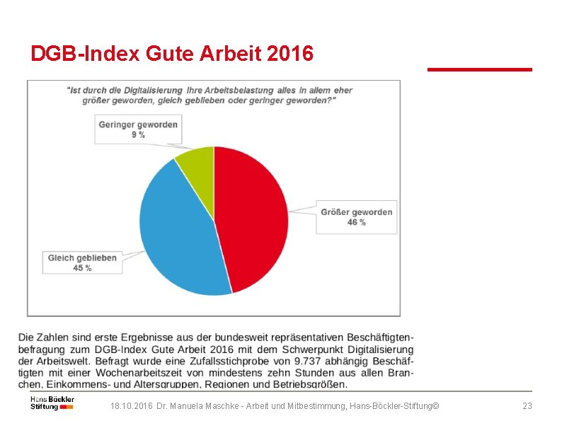 DGB-Index Gute Arbeit 2016 18. 10. 2016 Dr. Manuela Maschke - Arbeit und Mitbestimmung,