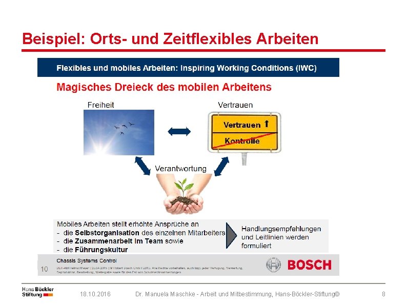 Beispiel: Orts- und Zeitflexibles Arbeiten 18. 10. 2016 Dr. Manuela Maschke - Arbeit und