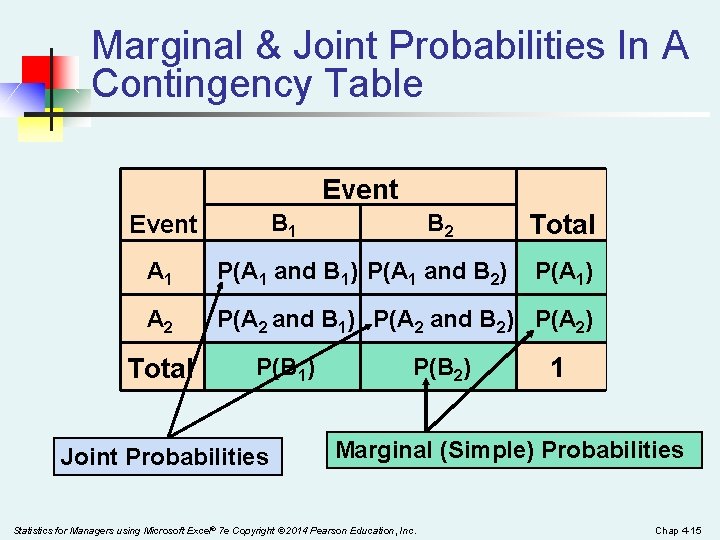 Marginal & Joint Probabilities In A Contingency Table Event B 1 Event B 2