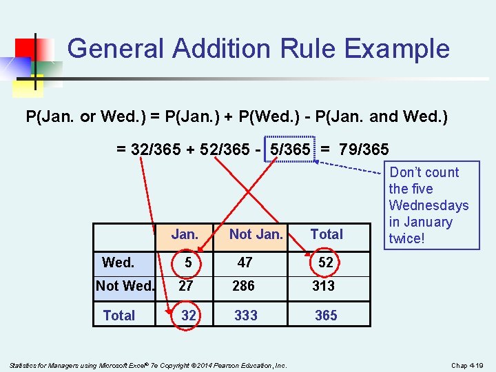 General Addition Rule Example P(Jan. or Wed. ) = P(Jan. ) + P(Wed. )