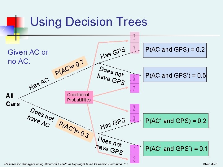 Using Decision Trees PS G s a Given AC or no AC: . 7