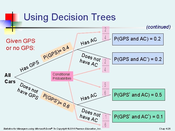 Using Decision Trees (continued) Given GPS or no GPS: S)= P (G S 0.